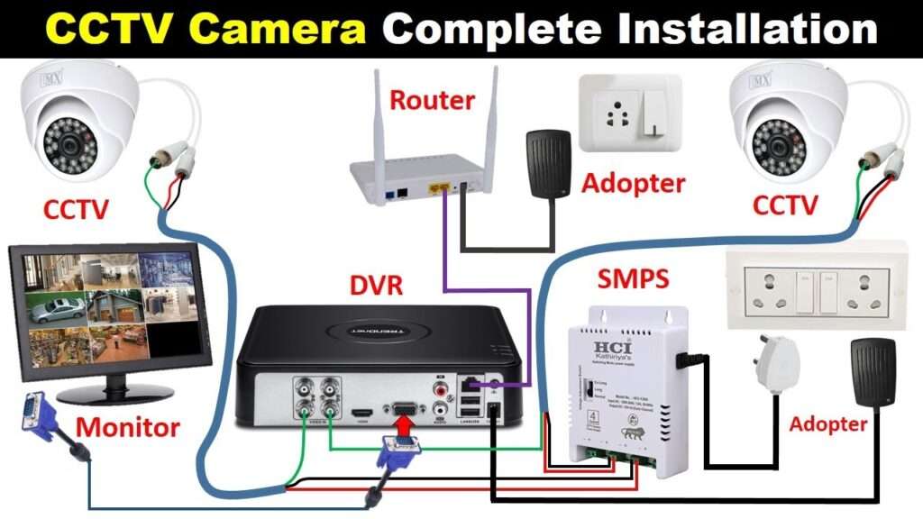 CCTV Cameras installation